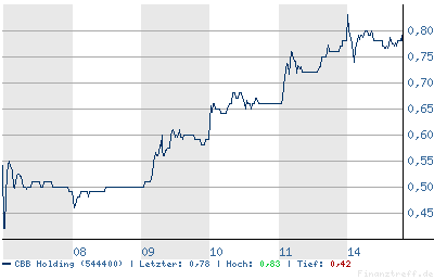 Der Millionen Zock ? 5985